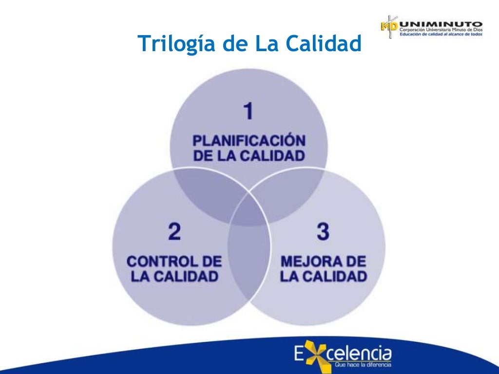 Juran calidad.ppt 7 Juran calidad.ppt 7