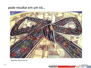 pode resultar em um nó...




 Desenho: Paulo Caruso
 