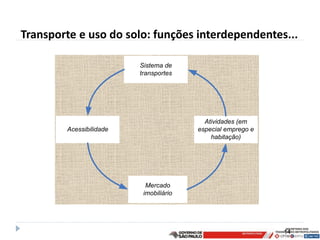 Transporte e uso do solo: funções interdependentes...

                         Sistema de
                         transportes




                                          Atividades (em
        Acessibilidade                  especial emprego e
                                            habitação)




                           Mercado
                          imobiliário




                                                             14
 