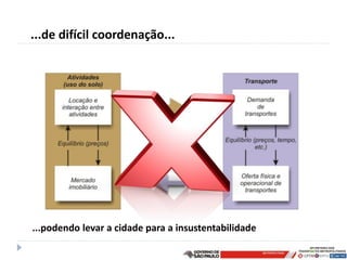 ...de difícil coordenação...




...podendo levar a cidade para a insustentabilidade

                                                      15
 