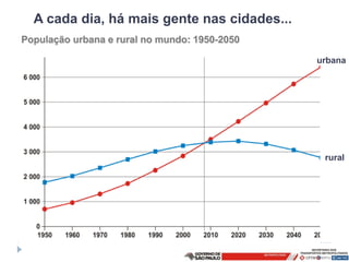 A cada dia, há mais gente nas cidades...
População urbana e rural no mundo: 1950-2050

                                               urbana




                                                rural
 