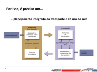 Por isso, é preciso um...

           ...planejamento integrado do transporte e do uso do solo



Estratégias uso do solo




                                                              Estratégias
                                                              transporte
 