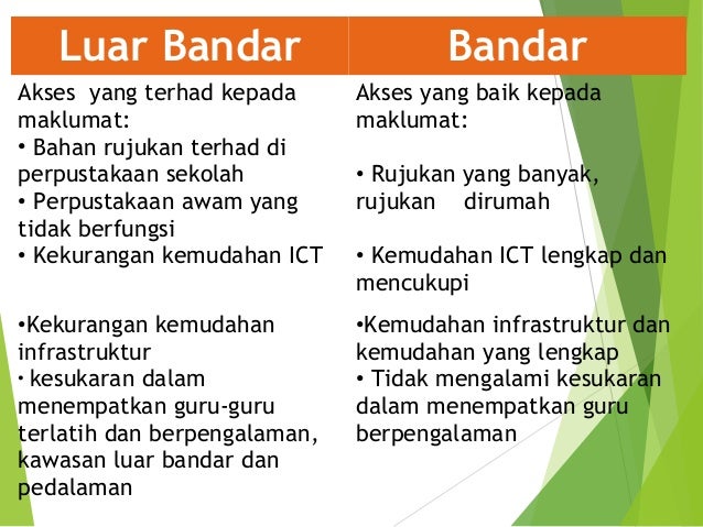 Jurang Pencapaian Matematik Murid Sekolah Rendah