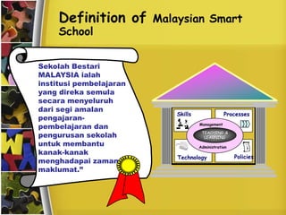 Definition of       Malaysian Smart
     School


Sekolah Bestari
MALAYSIA ialah
institusi pembelajaran
yang direka semula
secara menyeluruh
dari segi amalan
                             Skills                Processes
pengajaran-
pembelajaran dan                      Management

pengurusan sekolah                     TEACHING &
                                        LEARNING
untuk membantu                        Administration
kanak-kanak
                             Technology                Policies
menghadapai zaman
maklumat.”
 