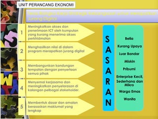 UNIT PERANCANG EKONOMI

    Teras Rangka Kerja Strategik Kebangsaan untuk Merapatkan
    Jurang Digital
    Meningkatkan akses dan
    penerimaan ICT oleh kumpulan
1   yang kurang menerima akses
    perkhidmatan
                                        S        Belia

                                            Kurang Upaya
                                        A
    Menghasilkan nilai di dalam
2   program merapatkan jurang digital
                                             Luar Bandar


    Membangunkan kandungan
                                        S        Miskin

3   tempatan dengan penyertaan
    semua pihak                         A       Pribumi

                                            Enterprise Kecil,
    Menyemai kerjasama dan
    meningkatkan penyelarasan di
                                        R   Sederhana dan
                                                 Mikro
4   kalangan pelbagai stakeholder.
                                        A    Warga Emas

                                                Wanita

5
    Membentuk dasar dan amalan
    berasaskan maklumat yang
                                        N
    lengkap
 