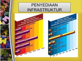 PENYEDIAAN
INFRASTRUKTUR
 