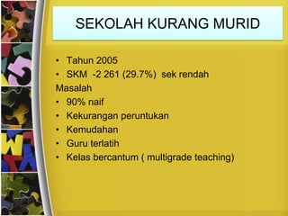SEKOLAH KURANG MURID

• Tahun 2005
• SKM -2 261 (29.7%) sek rendah
Masalah
• 90% naif
• Kekurangan peruntukan
• Kemudahan
• Guru terlatih
• Kelas bercantum ( multigrade teaching)
 