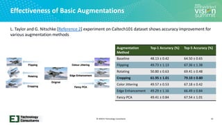 “Practical Image Data Augmentation Methods for Training Deep Learning ...