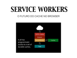 O FUTURO DO CACHE NO BROWSER
SERVICE WORKERS
 