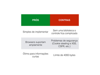 PRÓS CONTRAS
Simples de implementar
Sem uma biblioteca o
controle ﬁca complicado
Browsers suportam
amplamente
Problemas de segurança
(Cookie stealing e XSS,
CSFR, etc.)
Ótimo para informações
curtas
Limite de 4093 bytes
 