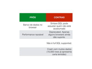 PRÓS CONTRAS
Banco de dados no
browser
Sintaxe SQL pode
assustar quem não está
acostumado
Performance razoável
Deprecated. Apenas
alguns browsers ainda
dão suporte.
Não é full SQL supported.
Crash com muitos dados
(10,000 rows já apresenta
certa lentidão)
 