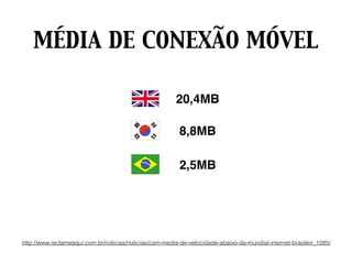 MÉDIA DE CONEXÃO MÓVEL
2,5MB
20,4MB
8,8MB
http://www.reclameaqui.com.br/noticias/noticias/com-media-de-velocidade-abaixo-da-mundial-internet-brasileir_1585/
 