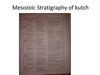 Jurassic of kutch presentation1