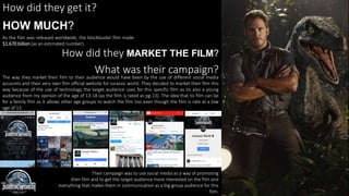 The way they market their film to their audience would have been by the use of different social media
accounts and their very own film official website for Jurassic world. They decided to market their film this
way because of the use of technology the target audience uses for this specific film as its also a young
audience from my opinion of the age of 13-18 (as the film is rated as pg-13). The idea that tis film can be
for a family film as it allows other age groups to watch the film too even though the film is rate at a low
age of 13.
.
How did they get it?
HOW MUCH?
As the film was released worldwide, the blockbuster film made
$1.670 billion (as an estimated number).
How did they MARKET THE FILM?
What was their campaign?
Their campaign was to use social media as a way of promoting
their film and to get the target audience more interested on the film and
everything that makes them in communication as a big group audience for this
film.
 