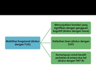Mobilitas fungsional (diukur
denganTUG)
Menunjukkan korelasi yang
signifikan dengan gangguan
kognitif (diukur dengan moca)
Kefasihan lisan (diukur dengan
SVF)
Kemampuan untuk beralih
perhatian di antara dua hal
(diukur denganTMT-B)
 