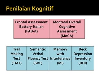 Frontal Assessment
Battery-Italian
(FAB-it)
Montreal Overall
Cognitive
Assessment
(MoCA)
Trail
Making
Test
(TMT)
Semantic
Verbal
FluencyTest
(SVF)
Memory
with
Interference
(MI)
Beck
Depression
Inventory
(BDI)
 