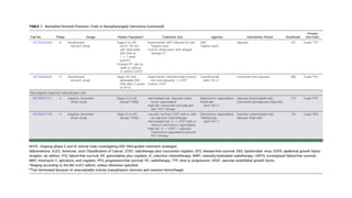 Summary of Advances in Treatment and Management of Nasopharyngeal ...