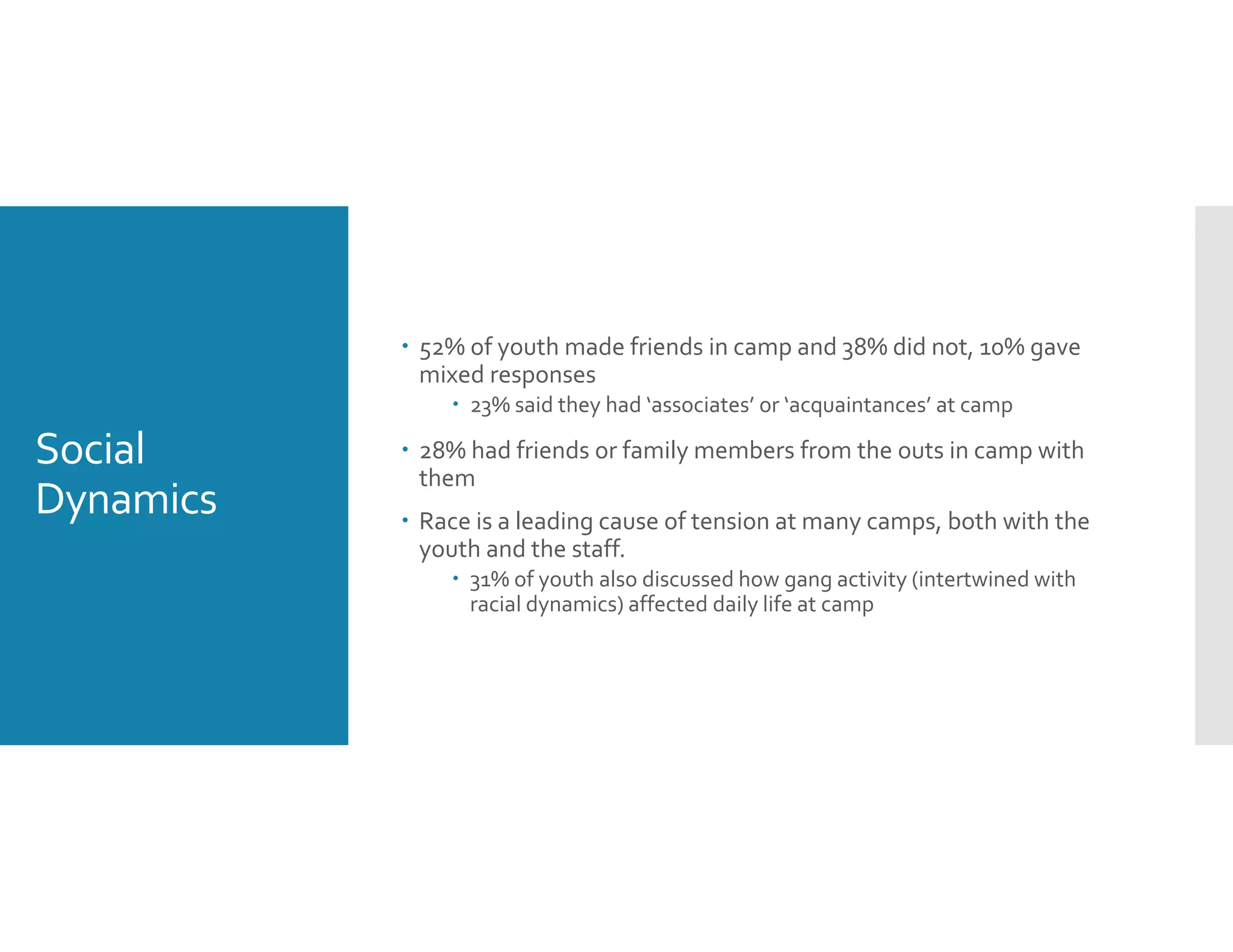 Social 
Dynamics
 52% of youth made friends in camp and 38% did not, 10% gave 
mixed responses
 23% said they had ‘associates’ or ‘acquaintances’ at camp
 28% had friends or family members from the outs in camp with 
them
 Race is a leading cause of tension at many camps, both with the 
youth and the staff. 
 31% of youth also discussed how gang activity (intertwined with 
racial dynamics) affected daily life at camp
 