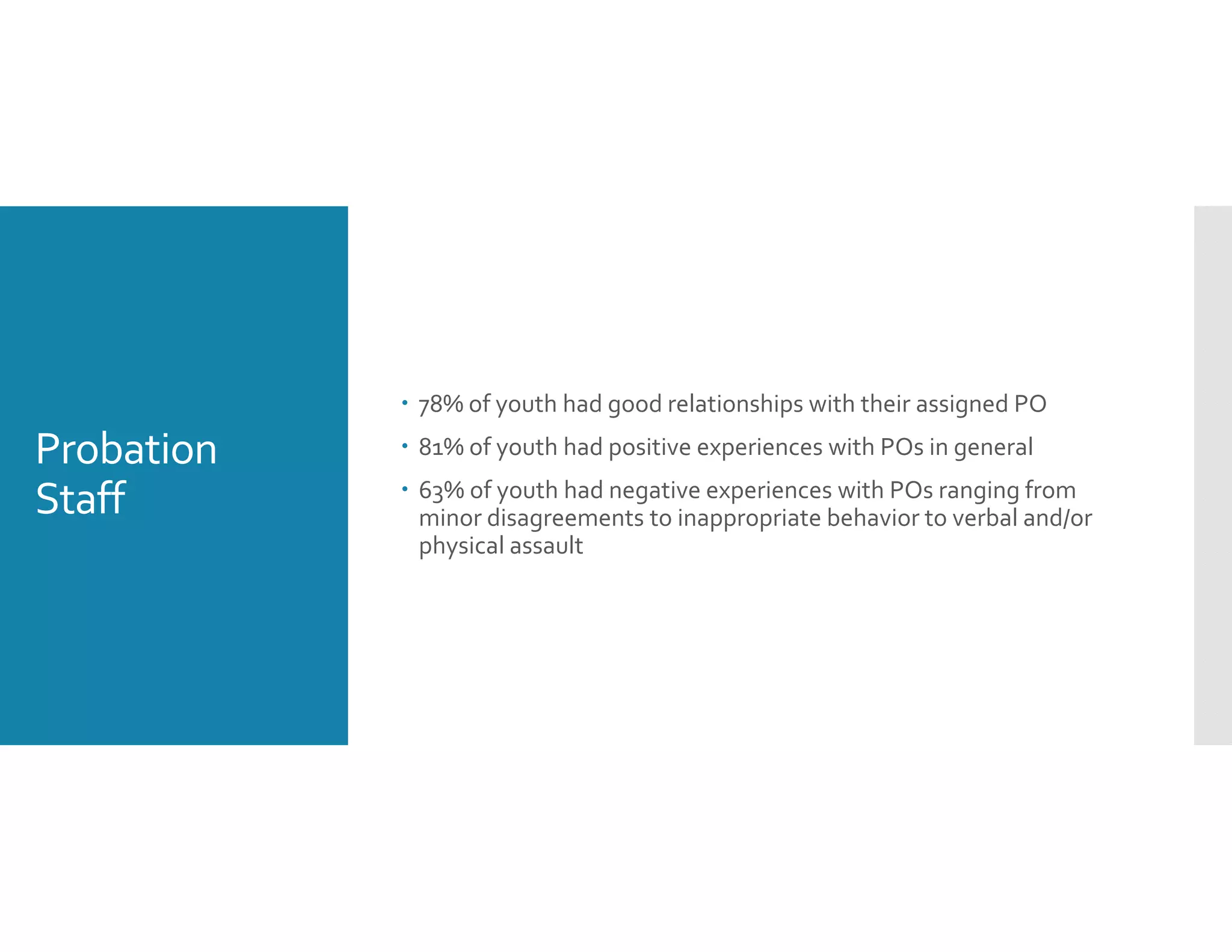 Probation 
Staff
 78% of youth had good relationships with their assigned PO
 81% of youth had positive experiences with POs in general
 63% of youth had negative experiences with POs ranging from 
minor disagreements to inappropriate behavior to verbal and/or 
physical assault
 