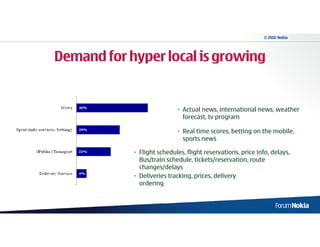 © 2010 Nokia




Demand for hyper local is growing


                            • Actual news, international news, weather
                              forecast, tv program

                            • Real time scores, betting on the mobile,
                              sports news

            • Flight schedules, flight reservations, price info, delays,
              Bus/train schedule, tickets/reservation, route
              changes/delays
            • Deliveries tracking, prices, delivery
              ordering
 