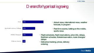 Demand for hyper local is growing Actual news, international news, weather forecast, tv program Flight schedules, flight reservations, price info, delays, Bus/train schedule, tickets/reservation, route changes/delays Real time scores, betting on the mobile, sports news Deliveries tracking, prices, delivery ordering 
