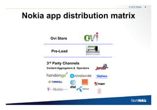 © 2010 Nokia   4




Nokia app distribution matrix

        Ovi Store


         Pre-Load


      3rd Party Channels
      Content Aggregators & O
      C t tA         t      Operators
                                 t
 