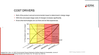 ERK® Energy Systems | © 2018
9
▪ Bulk of the product cost and environmental impact is determined in design stage
▪ With time and project stage costs of changes increases significantly
▪ Know what technologies are out there and its field experiences
COST DRIVERS
Adapted from: Libra, J.A. (2007) Environmental Process Engineering: Building Capacity for Sustainability, Journal of
Professional Issues in Engineering Education and Practice. Vol. 133, Issue 4, pp: 308-319.
 