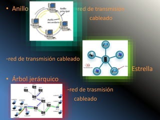 • Anillo -red de transmisión
cableado
-red de transmisión cableado
• Estrella
• Árbol jerárquico
-red de trasmisión
cableado
 