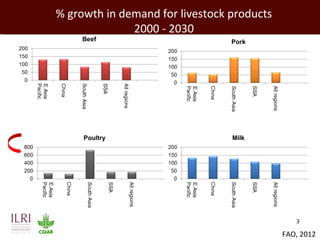 An overview of ILRI | PPT