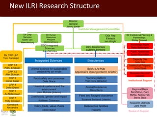 An overview of ILRI