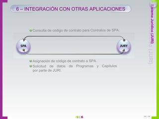 6 – INTEGRACIÓN CON OTRAS APLICACIONES Consulta de código de contrato para Contratos de SPA. Asignación de código de contrato a SPA. Solicitud de datos de Programas y Capítulos  por parte de JURI. 