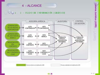 4 . 2 – FLUJO DE INFORMACIÓN (GRÁFICO) 4  - ALCANCE 