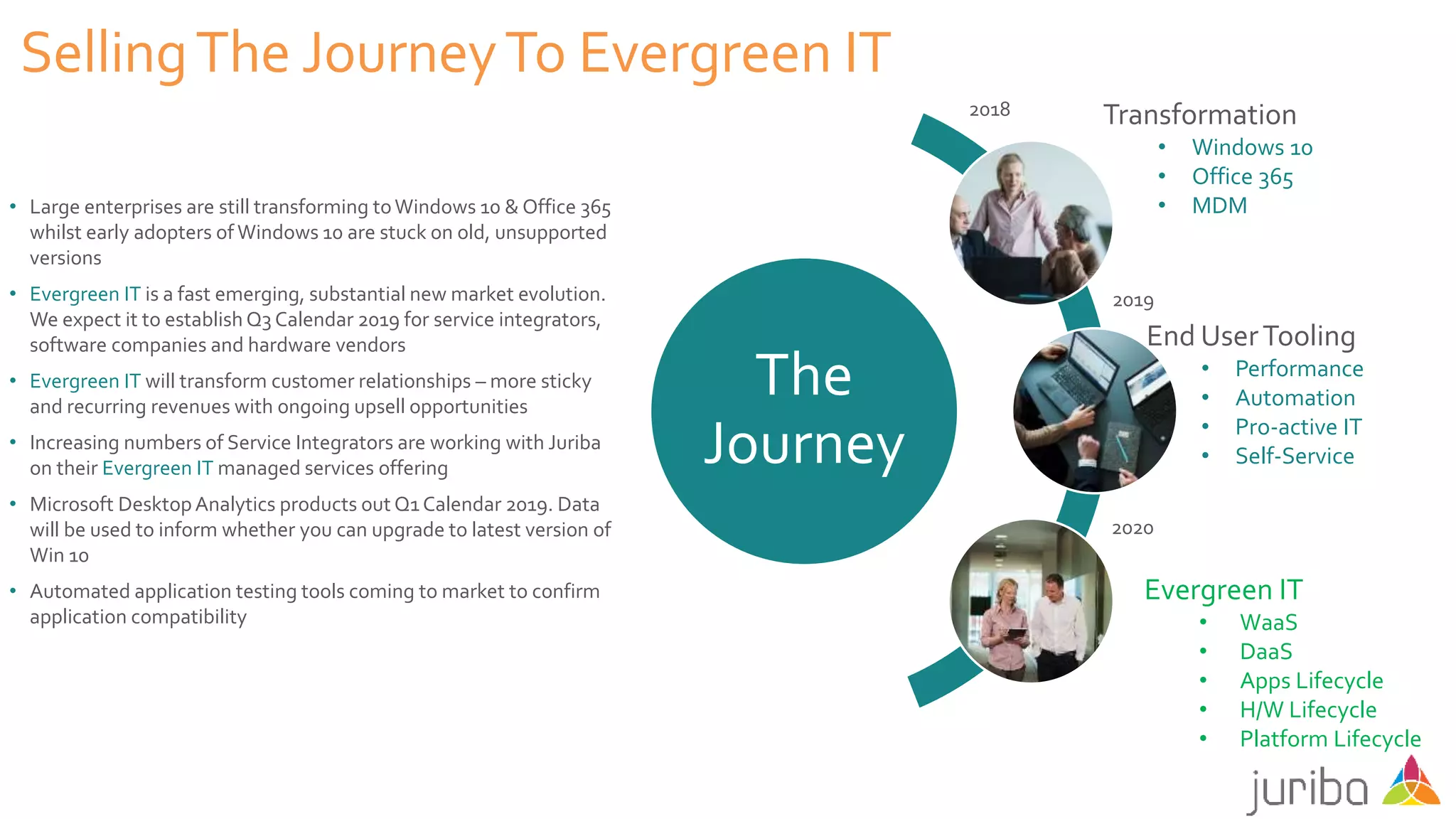 The
Journey
• Large enterprises are still transforming toWindows 10 & Office 365
whilst early adopters of Windows 10 are stuck on old, unsupported
versions
• Evergreen IT is a fast emerging, substantial new market evolution.
We expect it to establish Q3 Calendar 2019 for service integrators,
software companies and hardware vendors
• Evergreen IT will transform customer relationships – more sticky
and recurring revenues with ongoing upsell opportunities
• Increasing numbers of Service Integrators are working with Juriba
on their Evergreen IT managed services offering
• Microsoft DesktopAnalytics products out Q1Calendar 2019. Data
will be used to inform whether you can upgrade to latest version of
Win 10
• Automated application testing tools coming to market to confirm
application compatibility
SellingThe JourneyTo Evergreen IT
Transformation
• Windows 10
• Office 365
• MDM
Evergreen IT
• WaaS
• DaaS
• Apps Lifecycle
• H/W Lifecycle
• Platform Lifecycle
End UserTooling
• Performance
• Automation
• Pro-active IT
• Self-Service
2018
2019
2020
 