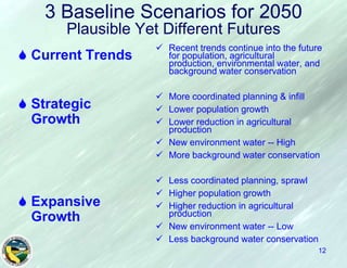 3 Baseline Scenarios for 2050Plausible Yet Different FuturesRecent trends continue into the future for population, agricultural production, environmental water, and background water conservation