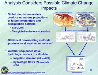 Lower reduction in agricultural production 