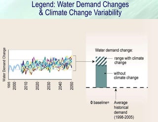 New environment water -- Low