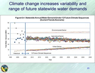 Technical Outreach for ScenariosDecember 2007 – Scenario proposalApril 2008 – Shared Vision PlanningJune 2008 – Refinement of scenario proposalClimate changeEnvironmental waterFlood managementWater qualityFebruary 2009 – Review of preliminary demandsJune 2009 – Review of revised results & graphicsJuly 2009 – Climate TAG13
