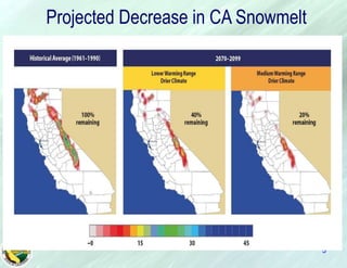 5Projected Decrease in CA Snowmelt