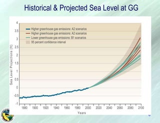 6Historical & Projected Sea Level at GG