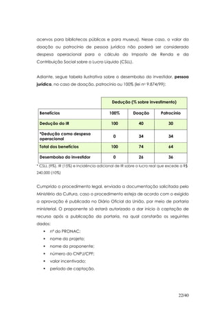 acervos para bibliotecas públicas e para museus). Nesse caso, o valor da
doação ou patrocínio de pessoa jurídica não poderá ser considerado
despesa operacional para o cálculo do Imposto de Renda e da
Contribuição Social sobre o Lucro Líquido (CSLL).


Adiante, segue tabela ilustrativa sobre o desembolso do investidor, pessoa
jurídica, no caso de doação, patrocínio ou 100% (lei no 9.874/99):



                                          Dedução (% sobre investimento)

 Benefícios                             100%          Doação         Patrocínio

 Dedução do IR                           100             40               30

 *Dedução como despesa
                                           0             34               34
 operacional
 Total dos benefícios                    100             74               64

 Desembolso do investidor                  0             26               36

* CSLL (9%), IR (15%) e Incidência adicional de IR sobre o lucro real que excede a R$
240.000 (10%)


Cumprido o procedimento legal, enviada a documentação solicitada pelo
Ministério da Cultura, caso o procedimento esteja de acordo com o exigido
a aprovação é publicada no Diário Oficial da União, por meio de portaria
ministerial. O proponente só estará autorizado a dar início à captação de
recurso após a publicação da portaria, na qual constarão os seguintes
dados:
       nº do PRONAC;
       nome do projeto;
       nome do proponente;
       número do CNPJ/CPF;
       valor incentivado;
       período de captação.




                                                                               22/40
 
