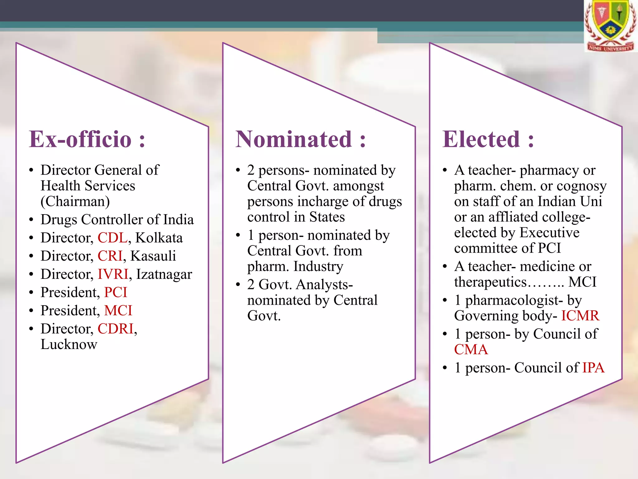 Drugs and Cosmetics act, 1940 | PPTX