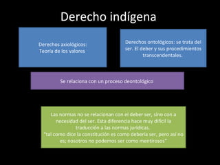 Derecho indígena  Derechos axiológicos: Teoría de los valores  Derechos ontológicos: se trata del ser. El deber y sus procedimientos transcendentales.  Se relaciona con un proceso deontológico  Las normas no se relacionan con el deber ser, sino con a necesidad del ser. Esta diferencia hace muy difícil la traducción a las normas jurídicas.  “ tal como dice la constitución es como debería ser, pero así no es; nosotros no podemos ser como mentirosos” 