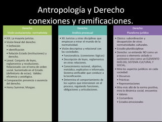 Antropología y Derecho conexiones y ramificaciones. 