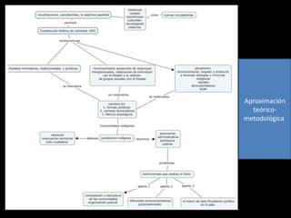 Aproximación teórico- metodológica  