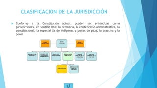 CLASIFICACIÓN DE LA JURISDICCIÓN
 Conforme a la Constitución actual, pueden ser entendidas como
jurisdicciones, en sentido lato: la ordinaria, la contencioso–administrativa, la
constitucional, la especial (la de indígenas y jueces de paz), la coactiva y la
penal
 