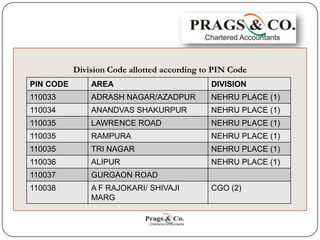 Jurisdiction Chart Required at the time of Service Tax Registration in ...