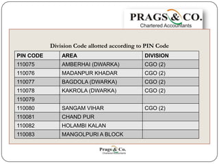 Jurisdiction Chart Required at the time of Service Tax Registration in ...