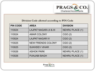 Jurisdiction Chart Required at the time of Service Tax Registration in ...