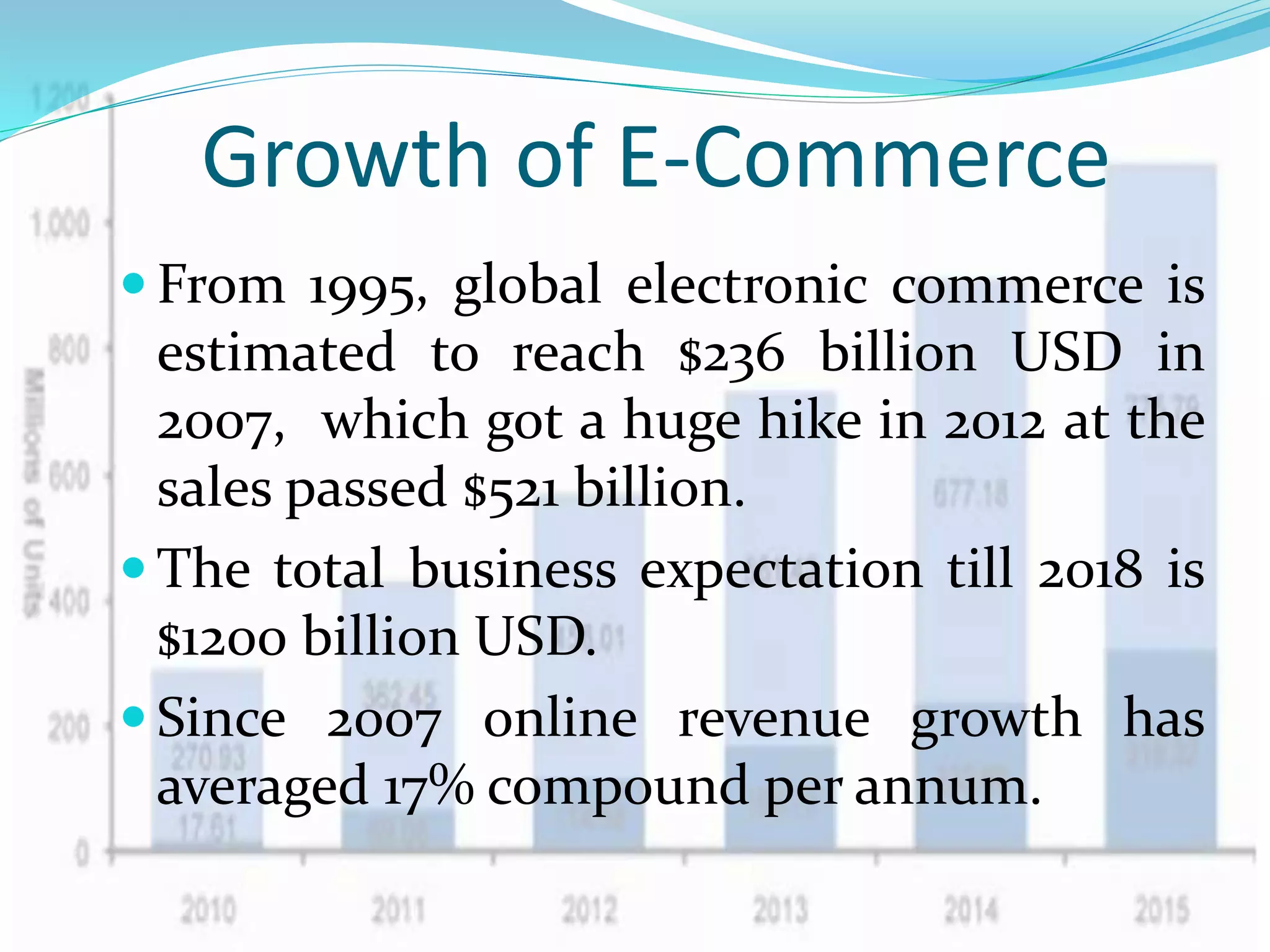 Growth of E-Commerce
 From 1995, global electronic commerce is
estimated to reach $236 billion USD in
2007, which got a huge hike in 2012 at the
sales passed $521 billion.
 The total business expectation till 2018 is
$1200 billion USD.
 Since 2007 online revenue growth has
averaged 17% compound per annum.
 