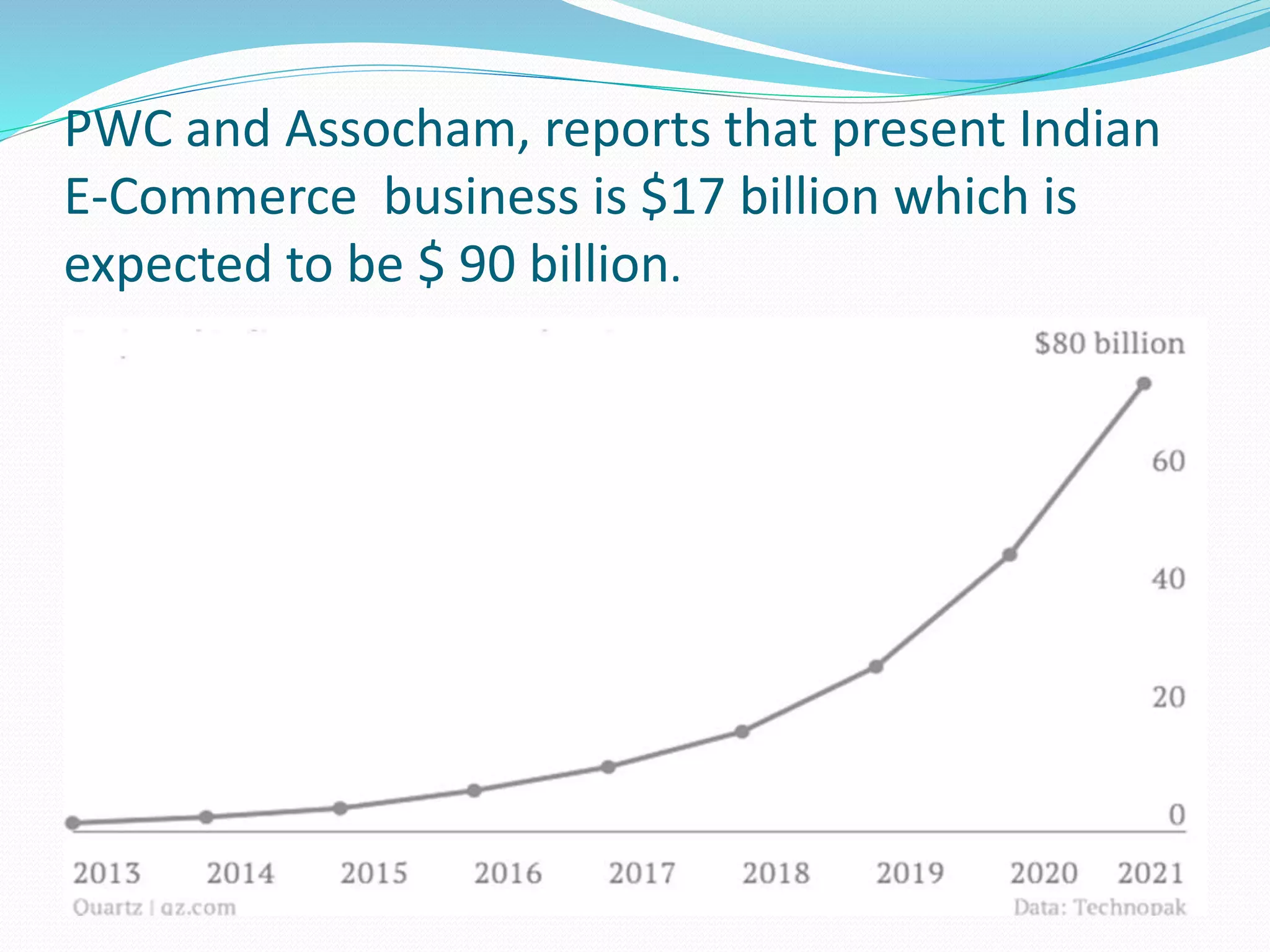PWC and Assocham, reports that present Indian
E-Commerce business is $17 billion which is
expected to be $ 90 billion.
 